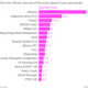 Image for article titled Bitcoin looks like the worst investment in the world this year